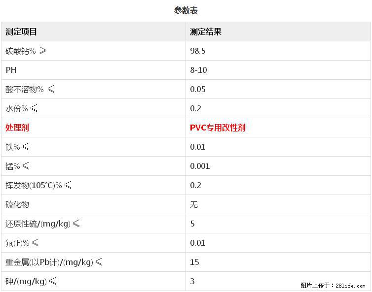 【桂林三鑫新型材料】PVC管材专用复合钙 超细改性碳酸钙 - 其他广告 - 广告专区 - 舟山分类信息 - 舟山28生活网 zhoushan.28life.net