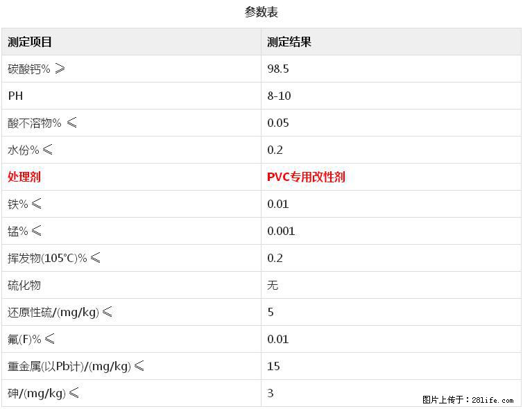 【桂林三鑫新型材料】电线电缆专用复合钙 超细改性碳酸钙 - 其他广告 - 广告专区 - 舟山分类信息 - 舟山28生活网 zhoushan.28life.net