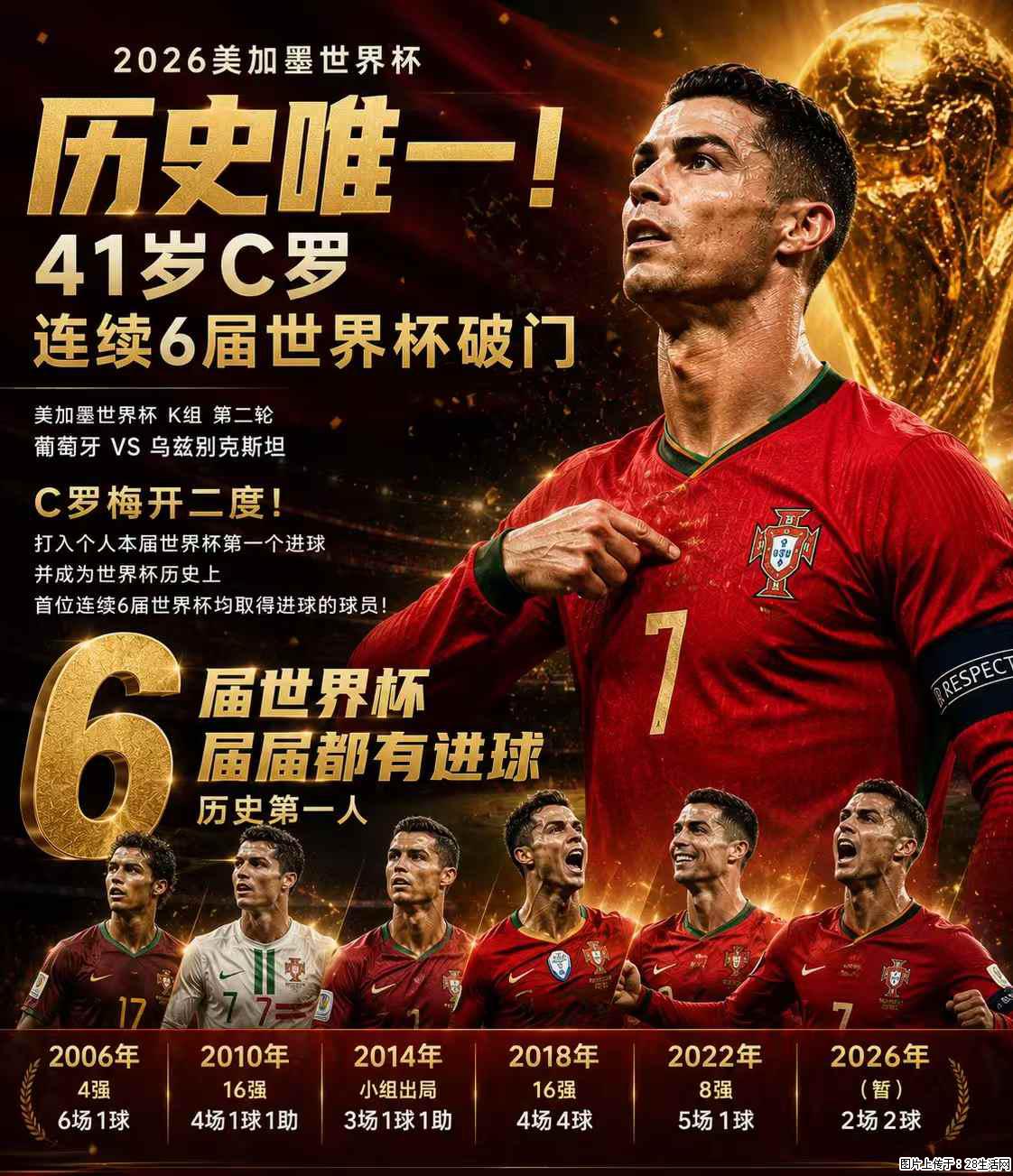 2026美加墨世界杯 历史唯一！41岁C罗 连续6届世界杯破门 - 运动休闲 - 舟山生活社区 - 舟山28生活网 zhoushan.28life.net