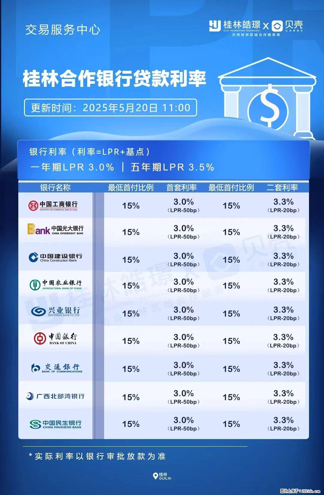 重磅！降息！桂林房贷利率3.0% - 舟山生活资讯 - 舟山28生活网 zhoushan.28life.net